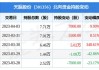 天振股份：控股股东拟增持50万股至70万股公司股份