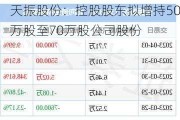 天振股份：控股股东拟增持50万股至70万股公司股份