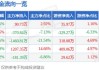 亚太电线电缆盘中异动 股价大涨5.18%报1.72美元