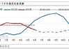 棉花半年度总结：上半年价格先涨后跌 下半年仍有下探空间