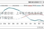 棉花半年度总结：上半年价格先涨后跌 下半年仍有下探空间