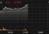 C安乃达盘中大涨近23% 触发临时停牌