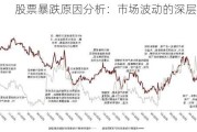 股票暴跌原因分析：市场波动的深层次因素