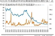 如何在市场波动中评估黄金投资的长期价值？这种价值如何与市场趋势相匹配？