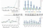 旺能环境：接受国盛证券调研