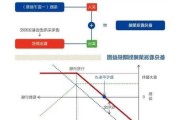 期权复制策略的实施方法