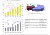 融创中国美元债券SUNAC6.2509/30/30价格波动 收益率升至83.721%