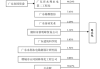 三角防务：拟对外投资设立合资公司