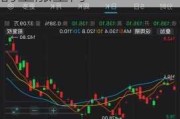 摩根大通：预计中国科技股仍有约20%至25%的上涨空间