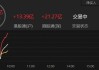 A50ETF 鏖战正酣，资金净流入约 340 亿