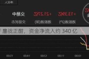 A50ETF 鏖战正酣，资金净流入约 340 亿