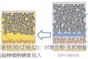 瑞泰新材(301238.SZ)：对聚合物-无机物复合电解质有持续的研发投入