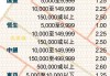 里昂：上调美团目标价至225港元 预计第三季经调整Ebit同比大增141%