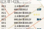 里昂：上调美团目标价至225港元 预计第三季经调整Ebit同比大增141%