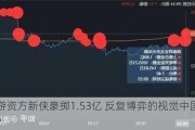 知名游资方新侠豪掷1.53亿 反复博弈的视觉中国能走多远？