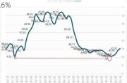 中国养猪网数据：本周生猪价格环比上涨4.6%