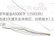 银华基金A500ETF（159339）连续3天遭资金净赎回，份额缩水1.32亿份