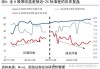 分析：8、9月股息驱动型股票之外的股票可能会遭受更多打击