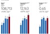 景福集团：2024 财年营收 7.76 亿港元，溢利增长 7.22%