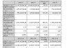 江铃汽车：2024年上半年净利8.95亿元 同比增长22.77%