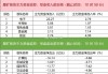 连续3日净买入 工业富联获沪股通净买入2.65亿元