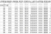 石药集团(01093)6月21日斥资6361.34万港元回购1000万股