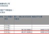 KEEP(03650)7月18日耗资约70.42万港元回购11万股