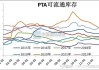 PTA：加工费偏高或加速PTA积累库存