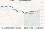 安信稳健增利混合C：最新净值1.3068元，近1个月收益率4.03%，同类排名18