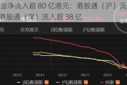 南向资金净流入超 80 亿港元：港股通（沪）流入超 41 亿，港股通（深）流入超 38 亿