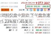 欧陆科仪盘中异动 下午盘急速下挫5.23%报1.45美元