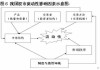 如何评估期货市场的流动性？这些流动性指标对交易策略有何影响？