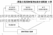 如何评估期货市场的流动性？这些流动性指标对交易策略有何影响？