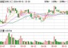 新洁能董事杨卓个人名下持股减少2.66万股，涉及金额112.78万元