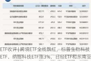 ETF收评 | 跨境ETF全线飘红，标普生物科技ETF、纳指科技ETF涨3%，日经ETF和东南亚科技ETF涨超2%