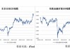 衍汇亚洲：收益下降3.5%至54.9百万港元，2024财年溢利1.9百万港元