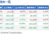 江西长运振幅15.12%，上榜营业部合计净买入3643.46万元