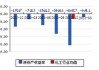 英力特(000635.SZ)：截至2024年6月28日，公司持有人总户数为26522