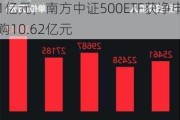 最受青睐ETF：12月12日华泰柏瑞沪深300ETF获净申购11.81亿元，南方中证500ETF获净申购10.62亿元