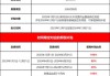 和嘉控股公布延迟刊发2023年至2024年年度业绩