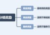 OpenAI与苹果合作先得“倒贴”？付费方式不是现金，而是分销……