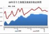 焦煤焦炭：供需平衡，价格震荡运行