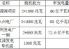 中国神华：5 月煤炭销量增长 4.4%，发电量增长 6.8%