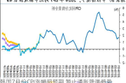 韩国7月份CPI涨幅超预期 暂止通胀降温趋势