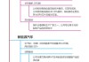 大众交通18个交易日暴涨270%，“长情牛散”刘伟坐享资本盛宴