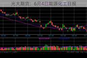 光大期货：6月4日能源化工日报