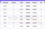 趣致集团昨日挂牌上市 今日再涨超20%