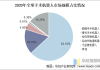 微创机器人：预期上半年收入同比大幅增长约103%-108%