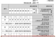 雷克萨斯防冻液应该多久更换一次？