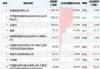 中微公司核心技术人员何伟业减持1200股，减持金额16.3万元